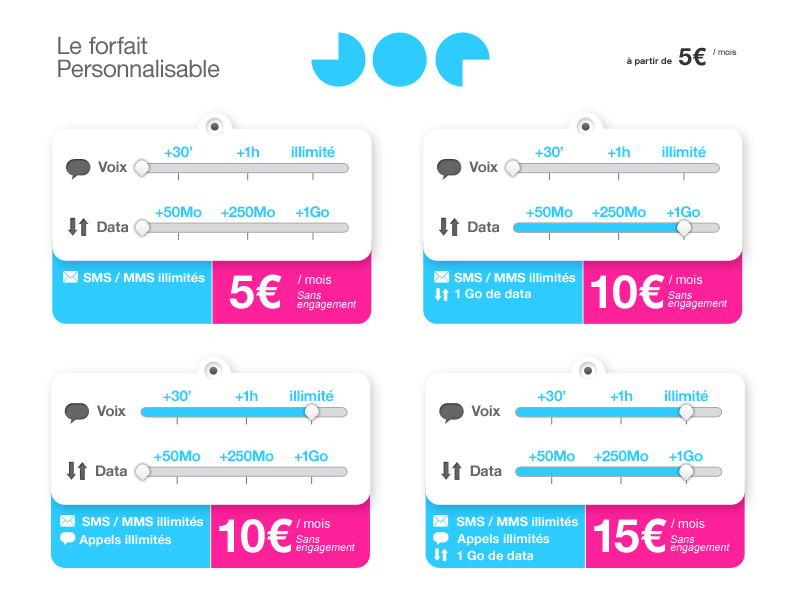 Liste des forfaits personnalisable de Joe Mobile